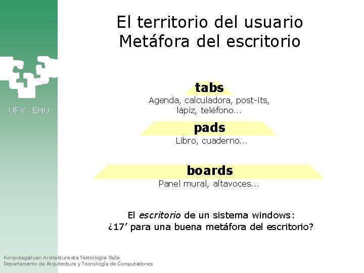 El territorio del usuario Metáfora del escritorio tabs UPV - EHU Agenda, calculadora, post-its,