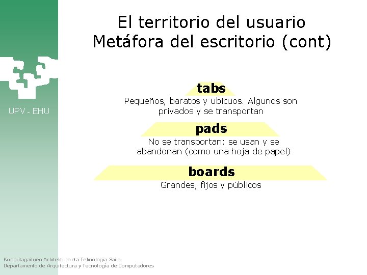 El territorio del usuario Metáfora del escritorio (cont) tabs UPV - EHU Pequeños, baratos