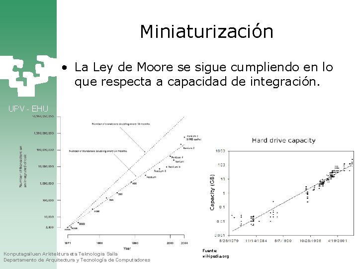 Miniaturización • La Ley de Moore se sigue cumpliendo en lo que respecta a