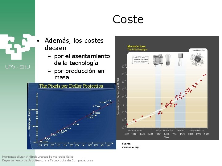 Coste • Además, los costes decaen UPV - EHU – por el asentamiento de