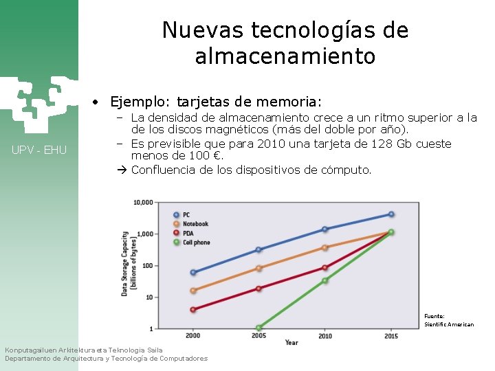 Nuevas tecnologías de almacenamiento • Ejemplo: tarjetas de memoria: UPV - EHU – La