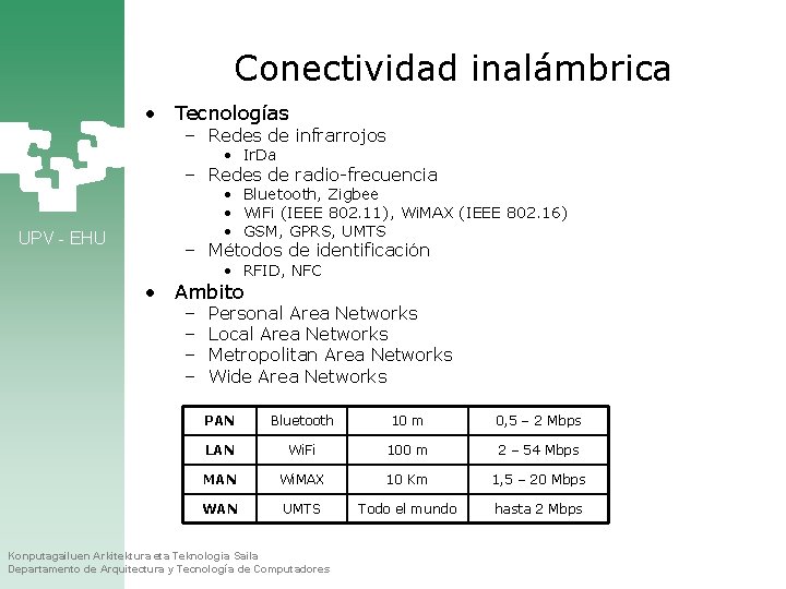 Conectividad inalámbrica • Tecnologías – Redes de infrarrojos • Ir. Da – Redes de