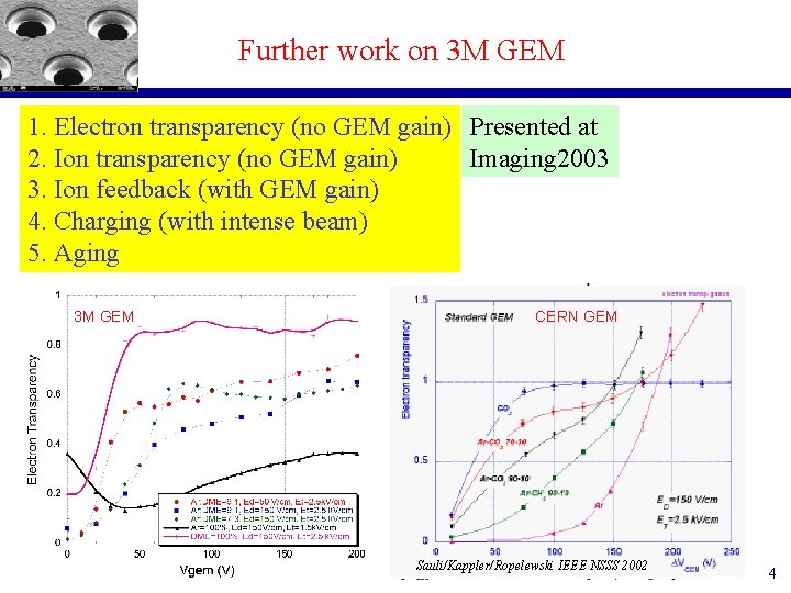 Further work on 3 M GEM 1. Electron transparency (no GEM gain) Presented at