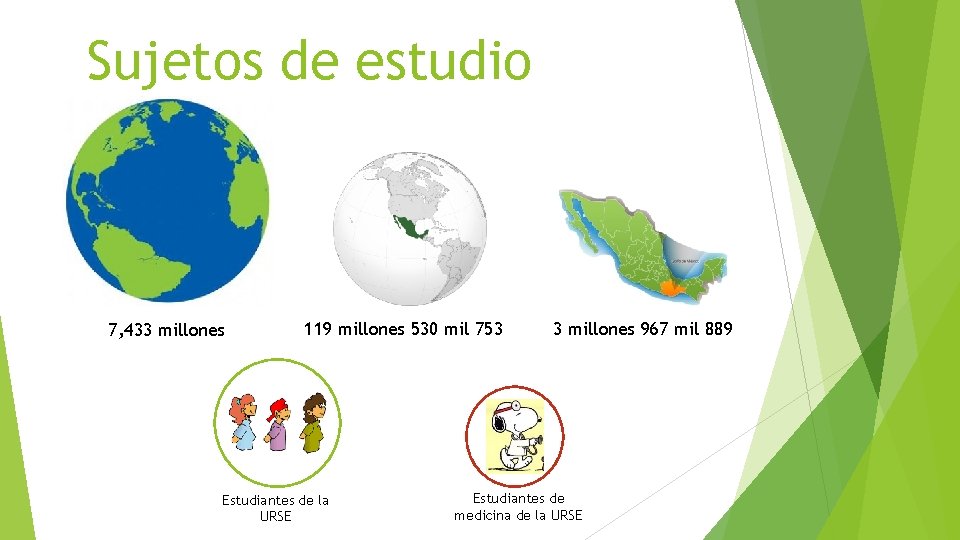 Sujetos de estudio 7, 433 millones 119 millones 530 mil 753 Estudiantes de la