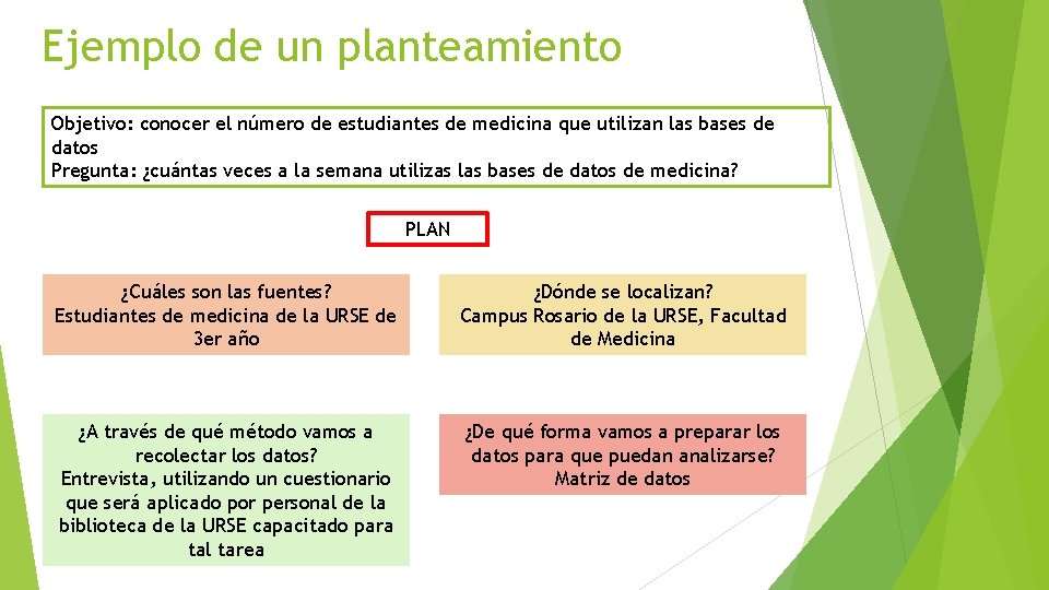 Ejemplo de un planteamiento Objetivo: conocer el número de estudiantes de medicina que utilizan