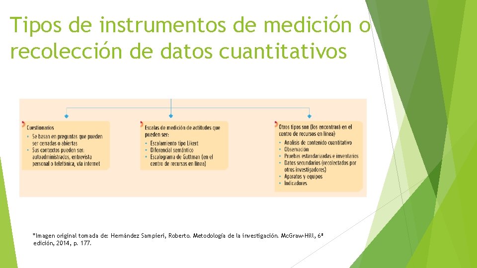 Tipos de instrumentos de medición o recolección de datos cuantitativos *Imagen original tomada de: