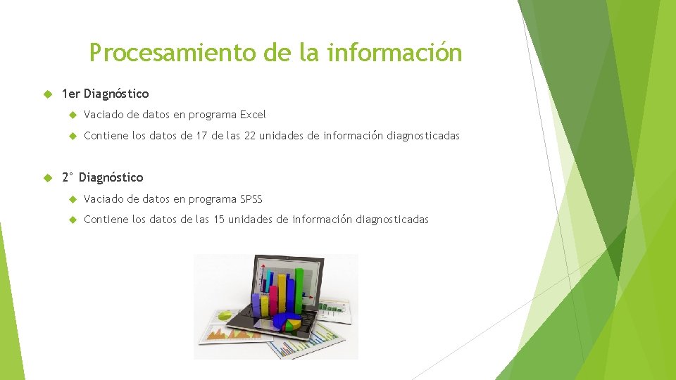 Procesamiento de la información 1 er Diagnóstico Vaciado de datos en programa Excel Contiene