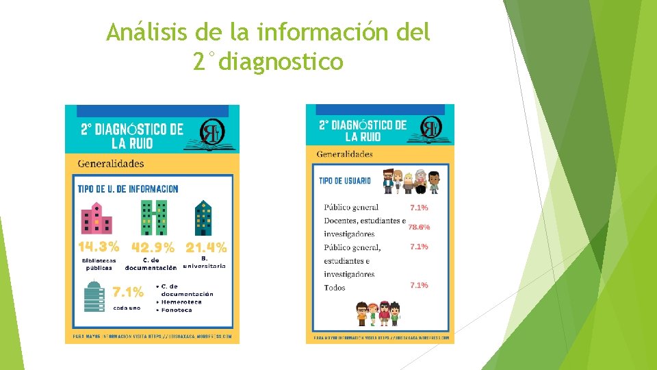 Análisis de la información del 2°diagnostico 