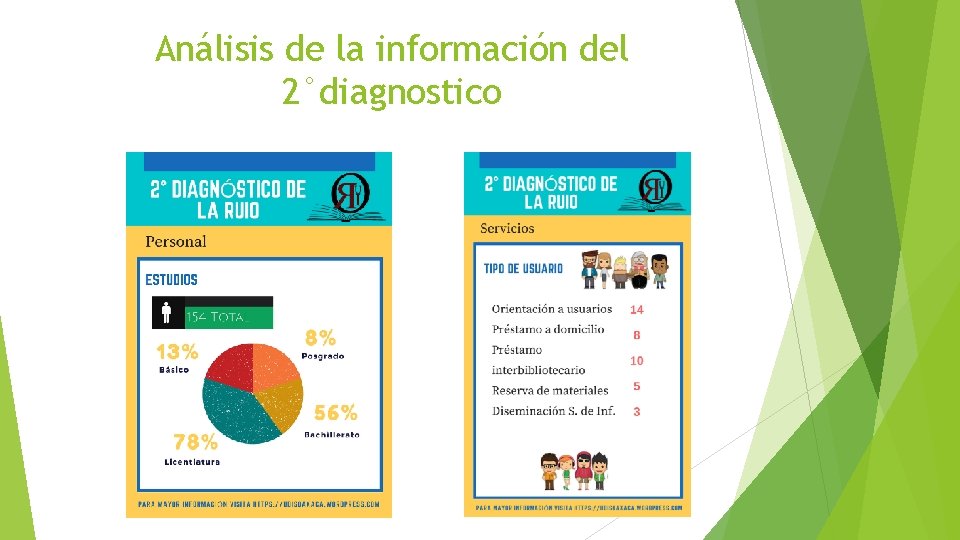 Análisis de la información del 2°diagnostico 