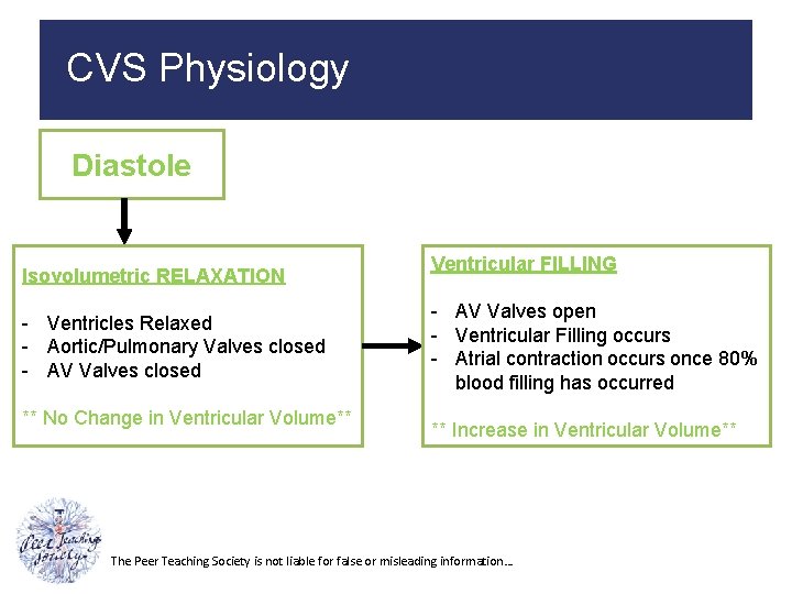 CVS Physiology Diastole Isovolumetric RELAXATION - Ventricles Relaxed - Aortic/Pulmonary Valves closed - AV