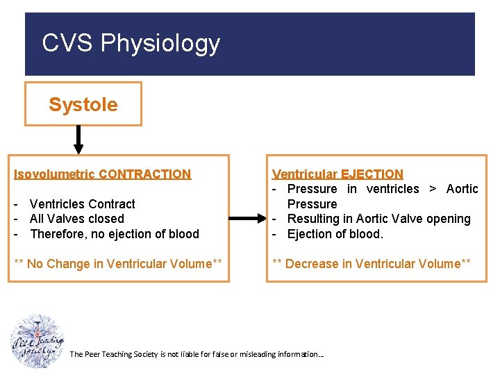 CVS Physiology Systole - Ventricles Contract - All Valves closed - Therefore, no ejection