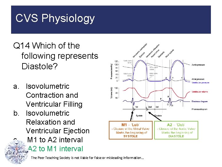 CVS Physiology Q 14 Which of the following represents Diastole? a. Isovolumetric Contraction and