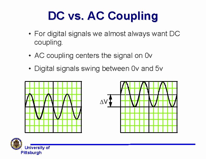 DC vs. AC Coupling • For digital signals we almost always want DC coupling. DC vs. AC Coupling • For digital signals we almost always want DC coupling.
