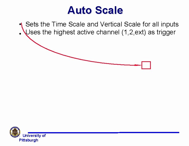 Auto Scale • Sets the Time Scale and Vertical Scale for all inputs • Auto Scale • Sets the Time Scale and Vertical Scale for all inputs •