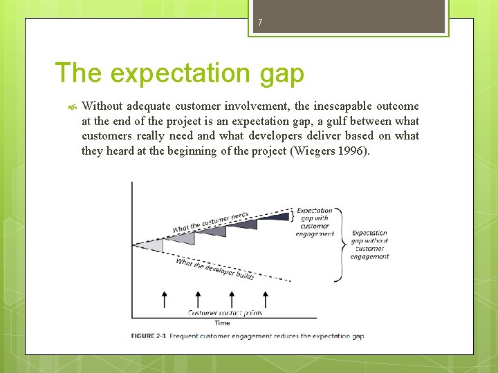 7 The expectation gap Without adequate customer involvement, the inescapable outcome at the end