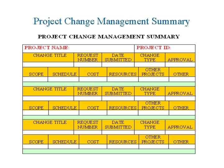 Project Change Management Summary 