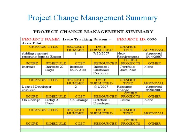 Project Change Management Summary 