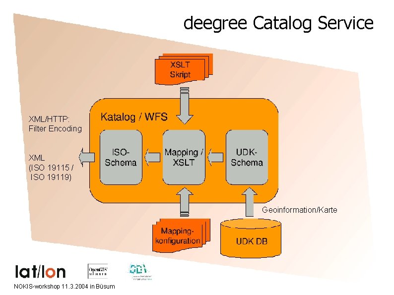 deegree Catalog Service XML/HTTP: Filter Encoding XML (ISO 19115 / ISO 19119) Geoinformation/Karte NOKIS-workshop