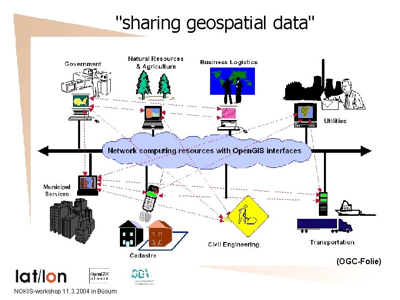 "sharing geospatial data" (OGC-Folie) NOKIS-workshop 11. 3. 2004 in Büsum 