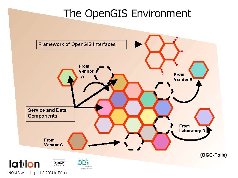 The Open. GIS Environment Framework of Open. GIS Interfaces From Vendor A From Vendor