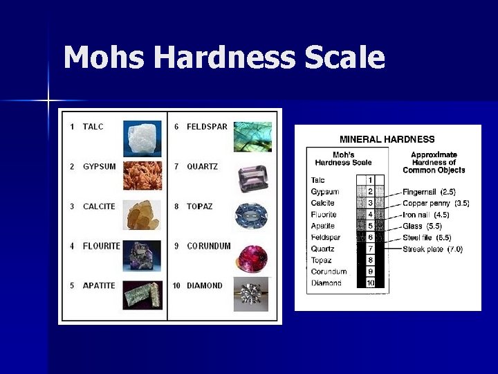 Mohs Hardness Scale 