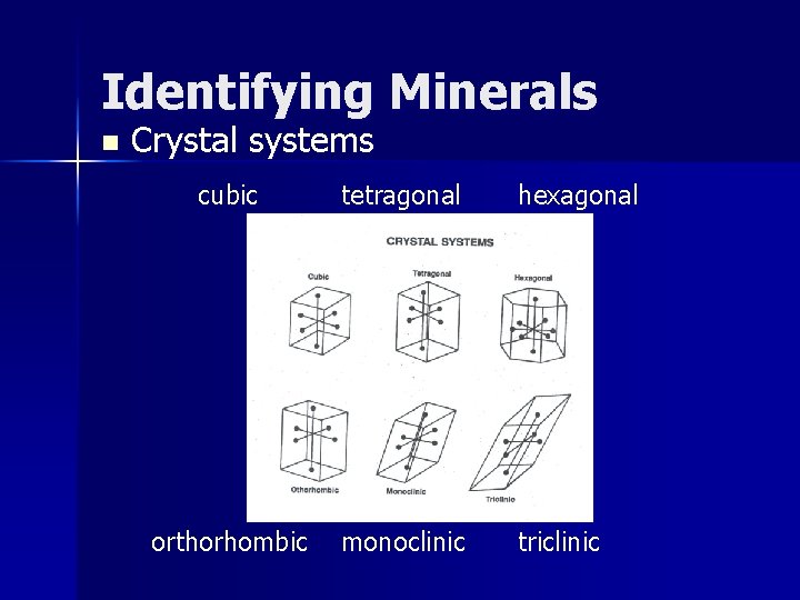 Identifying Minerals n Crystal systems cubic tetragonal hexagonal orthorhombic monoclinic triclinic 