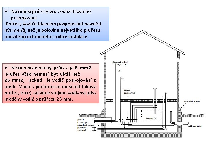 ü Nejmenší průřezy pro vodiče hlavního pospojování Průřezy vodičů hlavního pospojování nesmějí být menší,