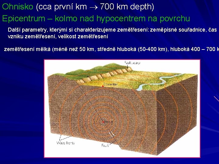 Ohnisko (cca první km 700 km depth) Epicentrum – kolmo nad hypocentrem na povrchu