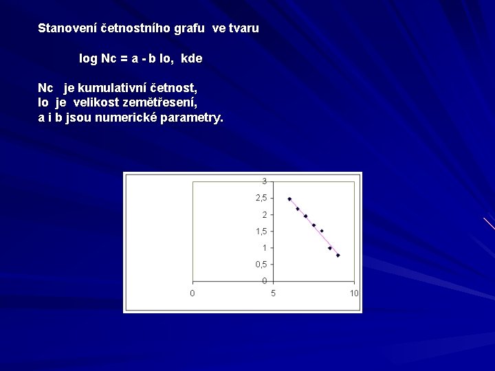 Stanovení četnostního grafu ve tvaru log Nc = a - b Io, kde Nc