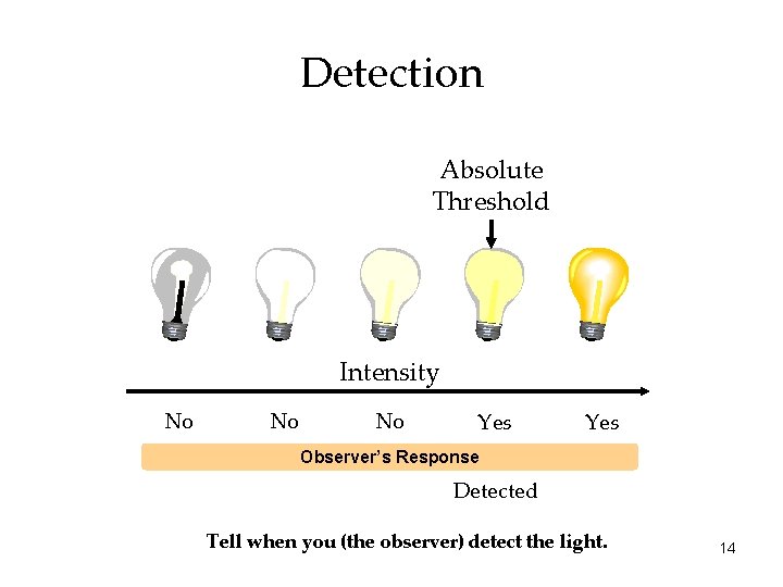 Detection Absolute Threshold Intensity No No No Yes Observer’s Response Detected Tell when you