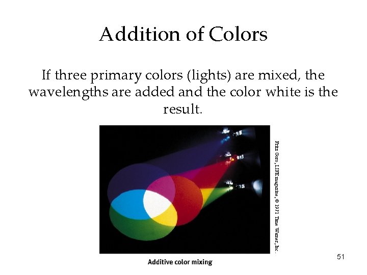 Addition of Colors If three primary colors (lights) are mixed, the wavelengths are added