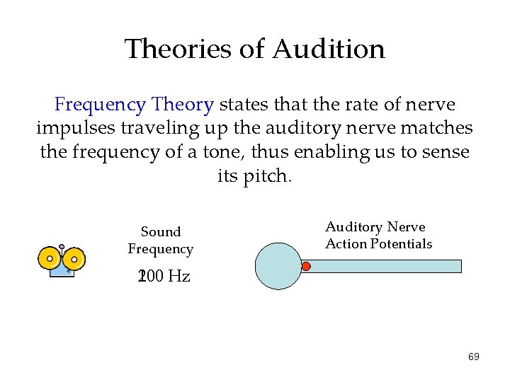 Theories of Audition Frequency Theory states that the rate of nerve impulses traveling up