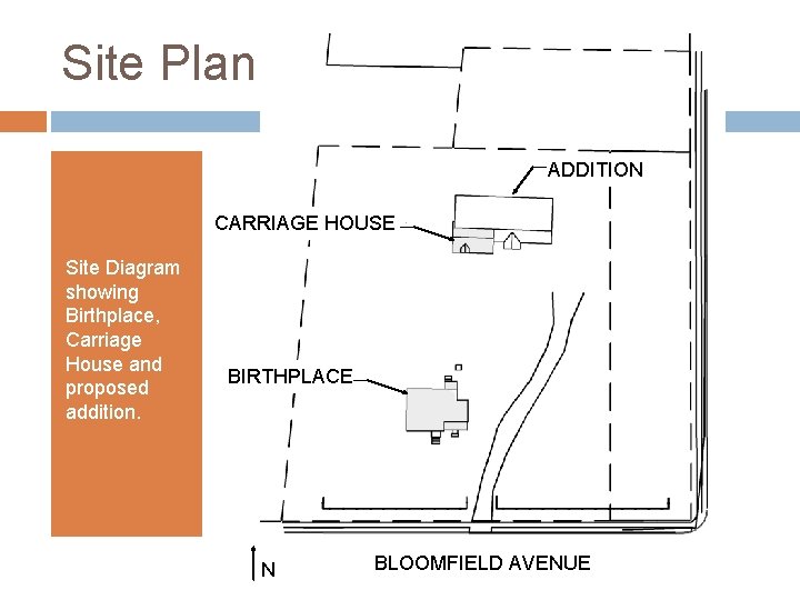 Site Plan ADDITION CARRIAGE HOUSE Site Diagram showing Birthplace, Carriage House and proposed addition.