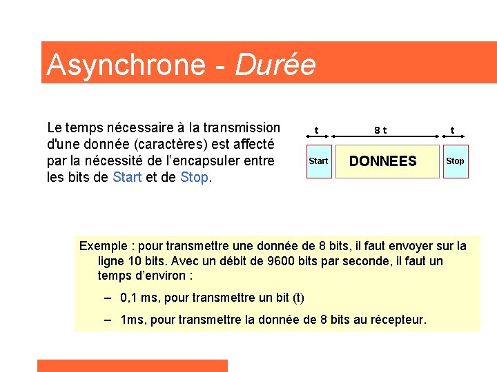 Asynchrone - Durée Le temps nécessaire à la transmission d'une donnée (caractères) est affecté