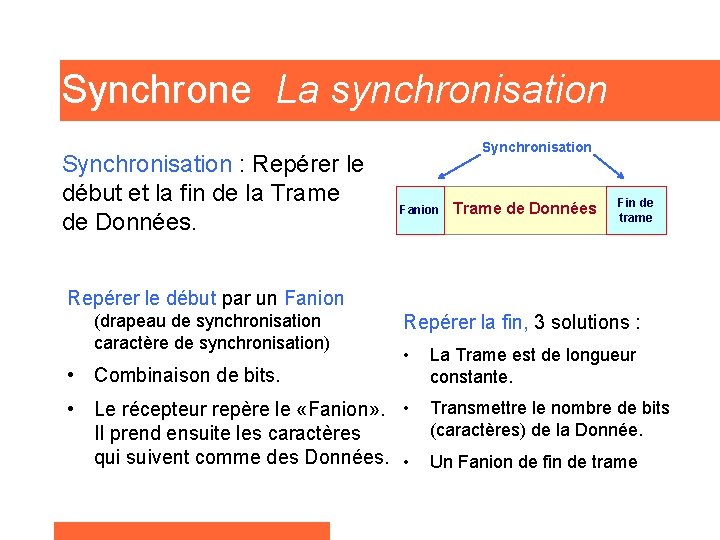 Synchrone La synchronisation Synchronisation : Repérer le début et la fin de la Trame