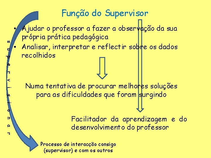 Função do Supervisor s u p e r v • Ajudar o professor a