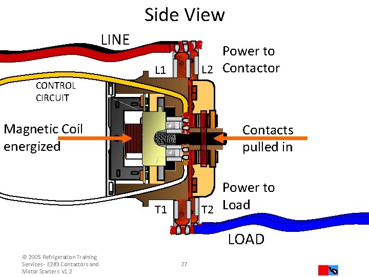 Side View LINE Power to L 2 Contactor L 1 CONTROL CIRCUIT Magnetic Coil