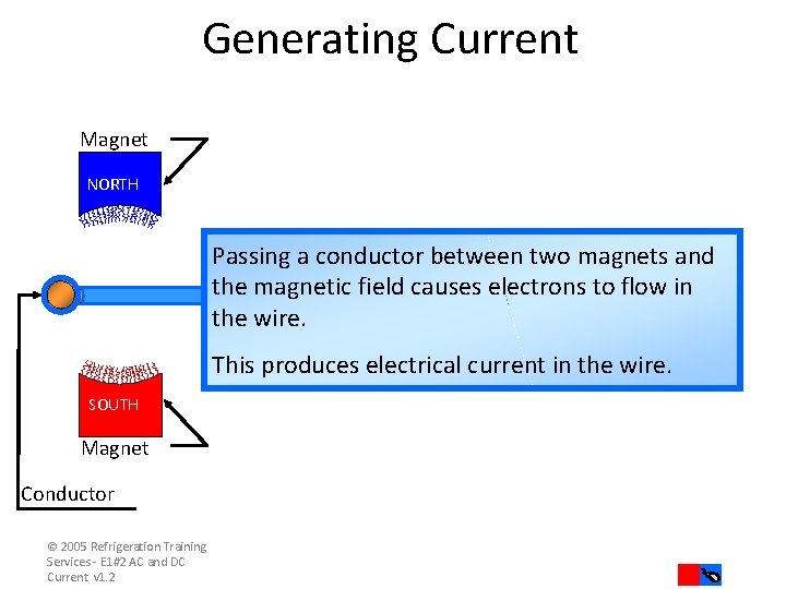 Generating Current Magnet NORTH Passing a conductor between two magnets and the magnetic field