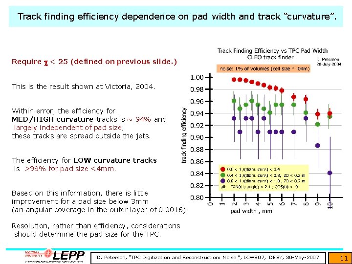  Track finding efficiency dependence on pad width and track “curvature”. Require c <