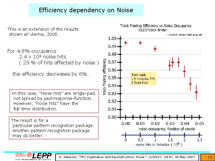 Efficiency dependency on Noise This is an extension of the results shown at Vienna,