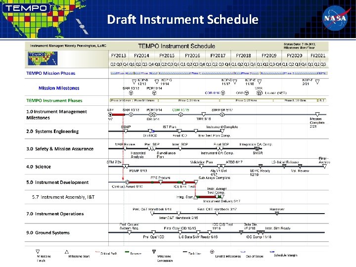 Draft Instrument Schedule 