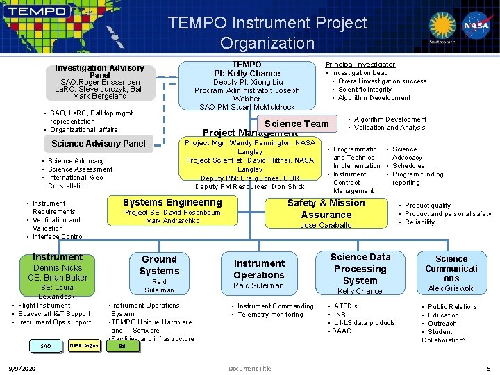 TEMPO Instrument Project Organization TEMPO PI: Kelly Chance Investigation Advisory Panel SAO: Roger Brissenden TEMPO Instrument Project Organization TEMPO PI: Kelly Chance Investigation Advisory Panel SAO: Roger Brissenden