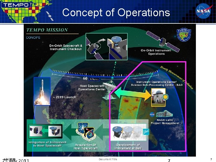 Concept of Operations 9/9/2020 Document Title 7 