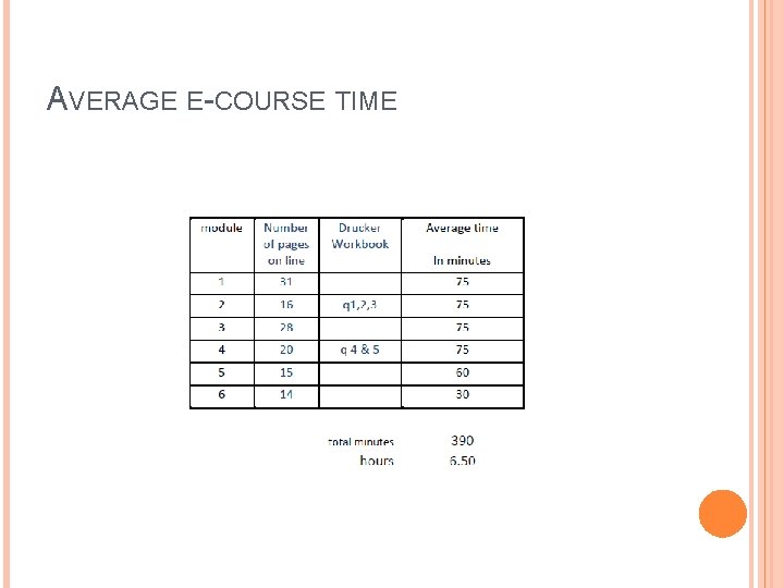 AVERAGE E-COURSE TIME 