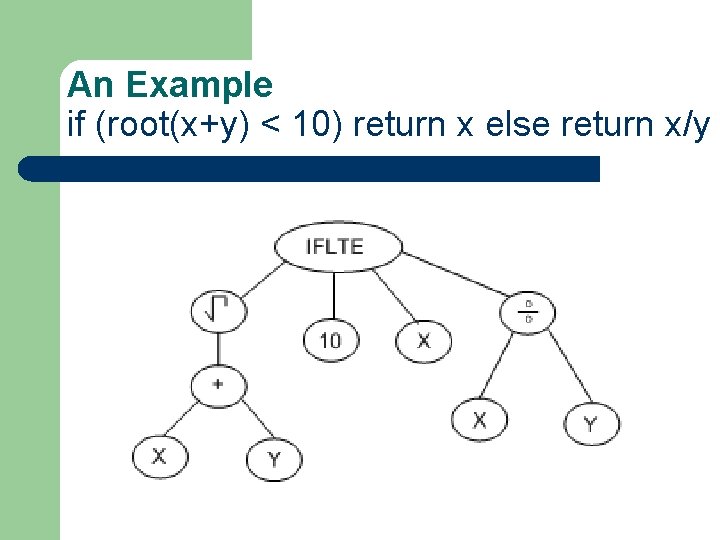 An Example if (root(x+y) < 10) return x else return x/y 