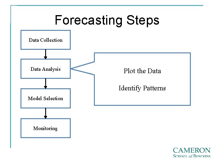 Forecasting Steps Data Collection Data Analysis Plot the Data Identify Patterns Model Selection Monitoring