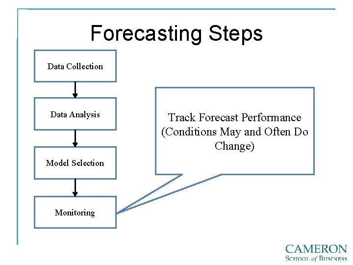 Forecasting Steps Data Collection Data Analysis Model Selection Monitoring Track Forecast Performance (Conditions May