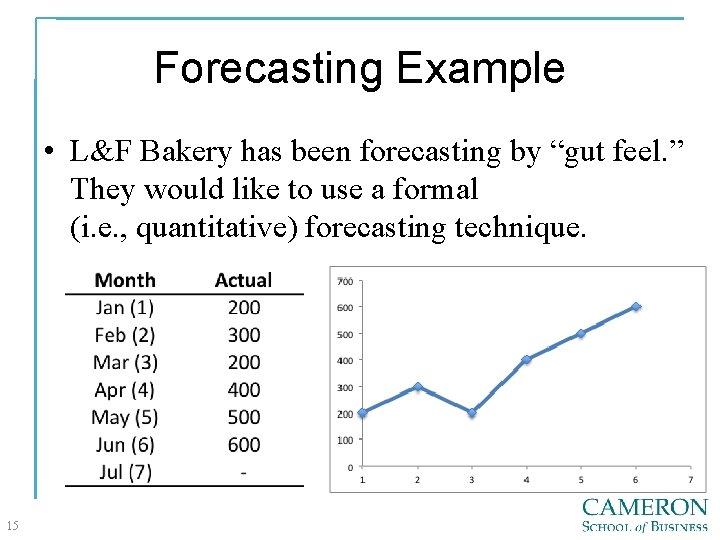 Forecasting Example • L&F Bakery has been forecasting by “gut feel. ” They would