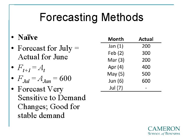 Forecasting Methods • Naïve • Forecast for July = Actual for June • Ft+1