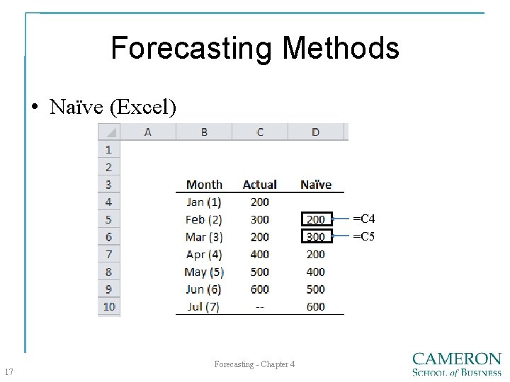 Forecasting Methods • Naïve (Excel) =C 4 =C 5 17 Forecasting - Chapter 4